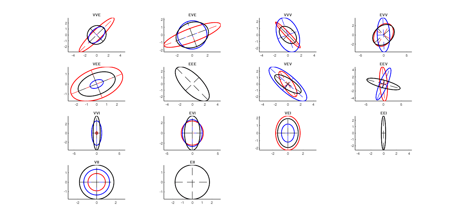Click here for the graphical output of this example (link to Ro.S.A. website).